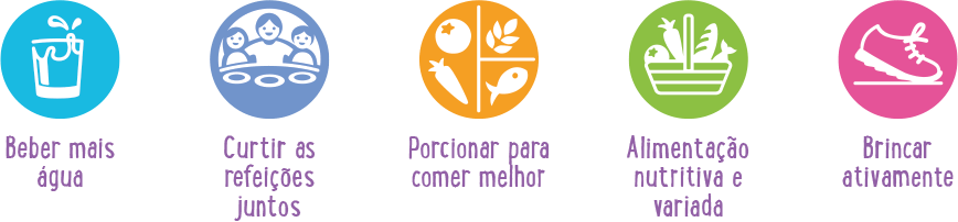 Conjunto de ícones coloridos representando os hábitos saudáveis do programa como Beber mais água, Curtir as refeições juntos, Porcionar para comer melhor, Alimentação nutritiva e variada, e Brincar ativamente.